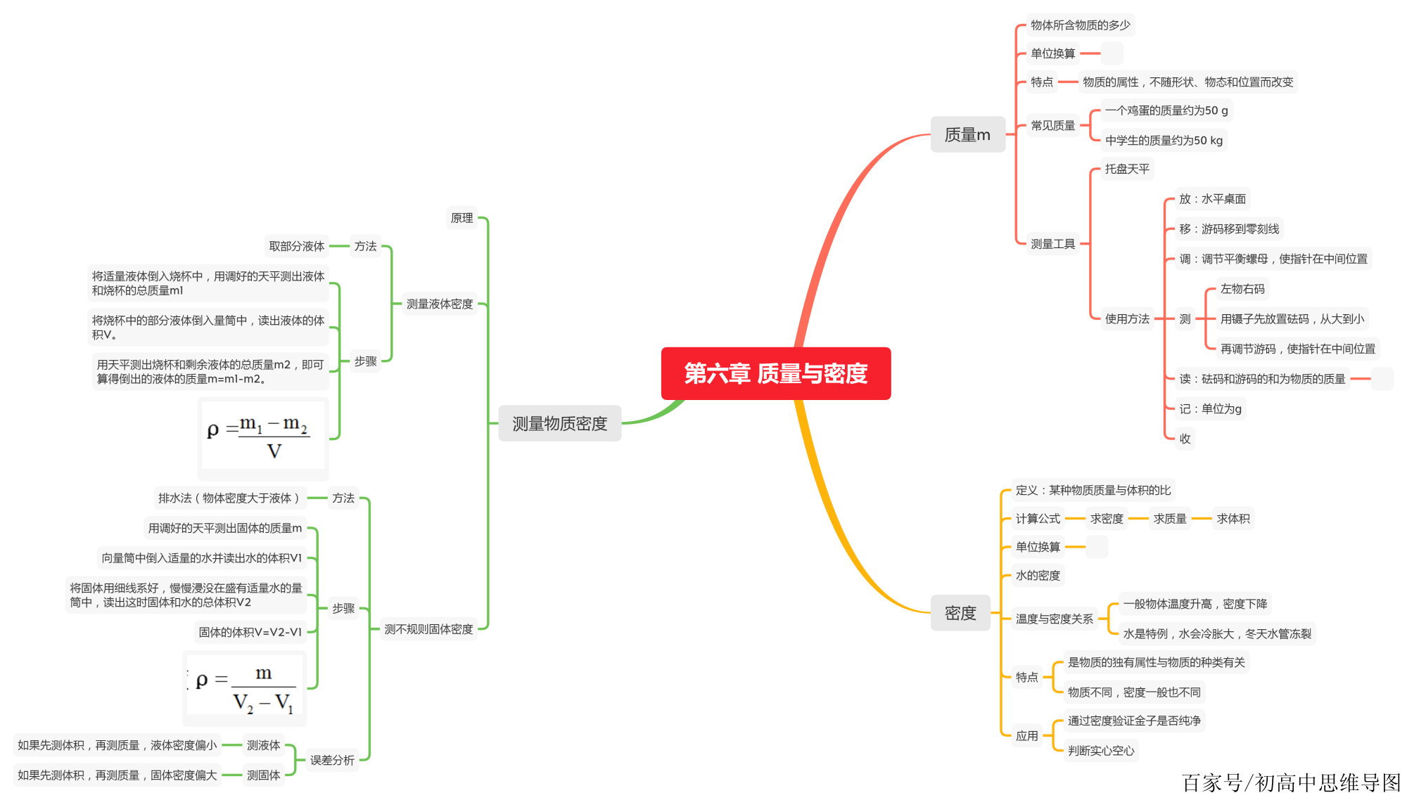 八年級物理 第六章 質量與密度 思維導圖